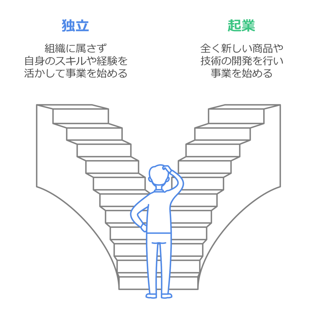 今更聞けない!独立と起業の違いは?